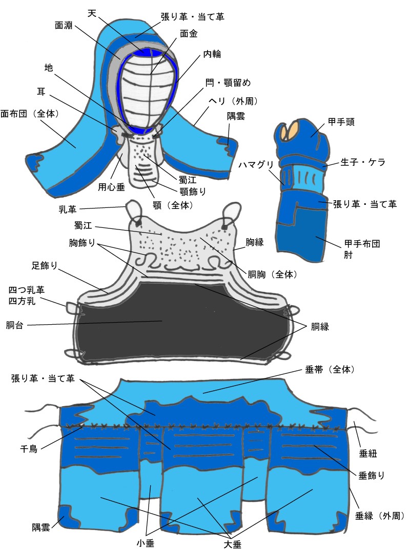 剣道具用語 剣道具用語